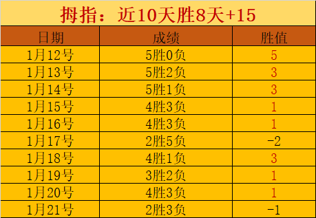 西班牙荷式,较量收视狂,千万观众热,开元体育官网,开元棋牌品牌,开元体育精彩