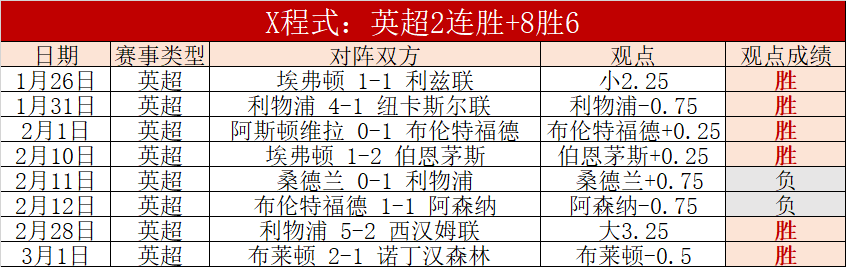 赛季联赛积,分排行,罗马以,开元体育官网,开元棋牌品牌,开元体育精彩