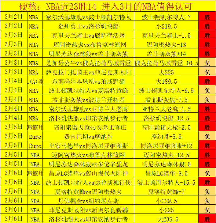 小联赛有真,早已看穿,开元体育,开元体育官网,开元棋牌品牌,开元体育精彩