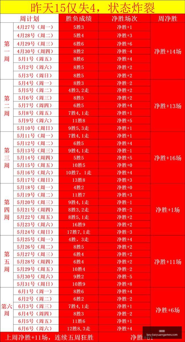 独家四连冠,霸主周赛连,胜背后的信,开元体育官网,开元体育App,开元体育直播,开元体育娱乐,开元体育平台
