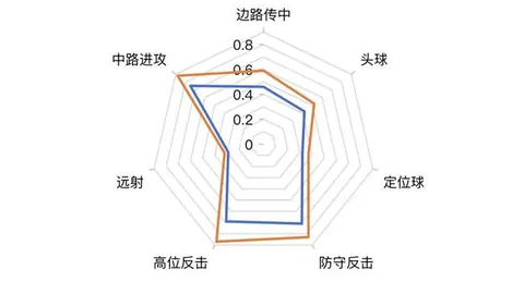 周日006意甲赛事推荐：莱切对阵克雷莫纳专家质合分析