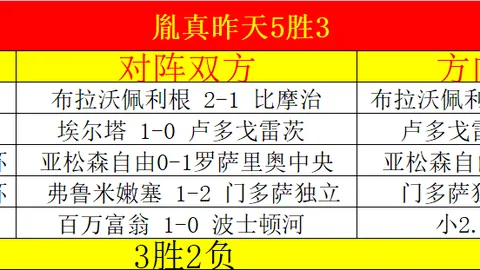 亚马逊4K蓝光大促销：科幻电影精选推荐
