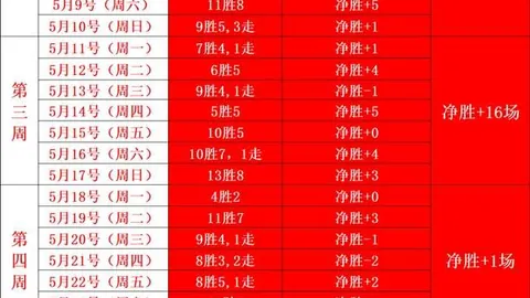2026独家四连，开元体育App，冠霸主周赛连胜背后的信心秘诀